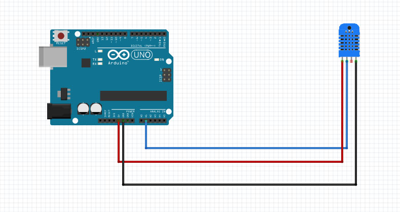 Sensor dht11