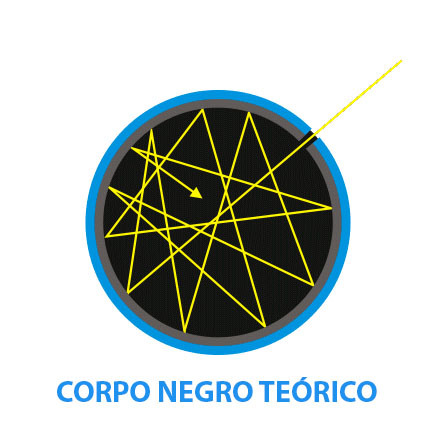 O corpo negro